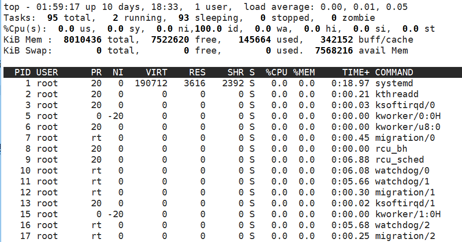 如何在Linux中查看所有正在运行的进程如何在Linux中查看所有正在运行的进程