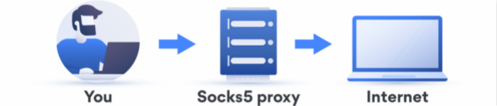 frp用stcp模式使用socks5代理