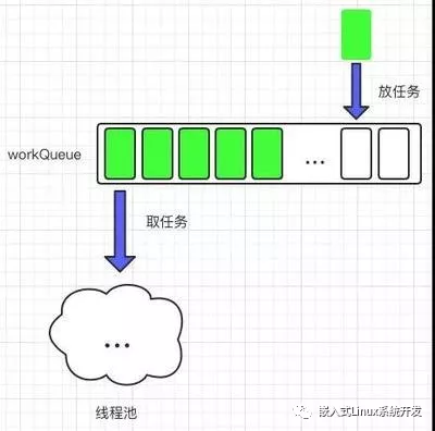 简述Linux C下线程池的使用简述Linux C下线程池的使用