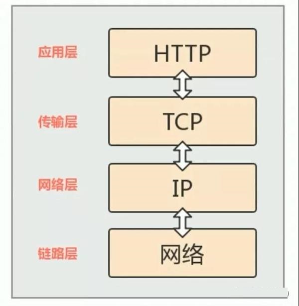 网络基础之HTTP协议网络基础之HTTP协议