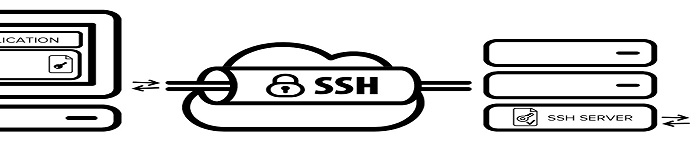 如何在Centos7配置ssh/rsh免密互信集群服务