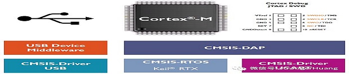 来讲讲Cortex-M、 ARM、和Linux
