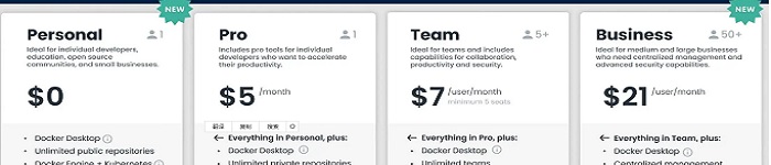 Docker 宣布Desktop面向中大型企业收费