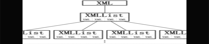 XML – E4X概述