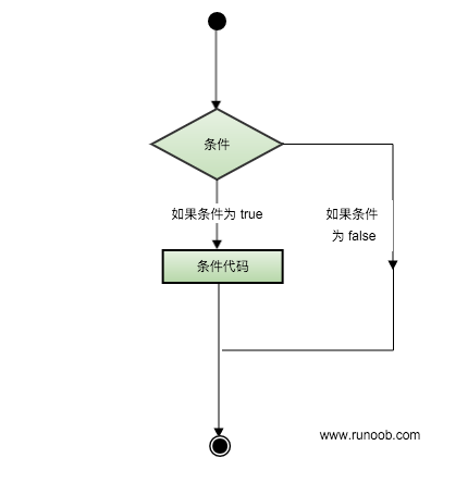 了解下C# 判断了解下C# 判断