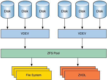 什么是ZFS文件系统什么是ZFS文件系统