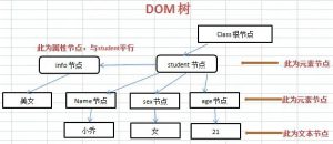 XML DOM 浏览器差异概述XML DOM 浏览器差异概述