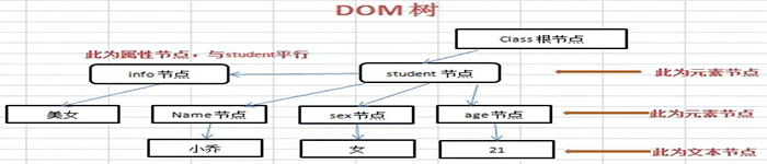 XML DOM 浏览器差异概述