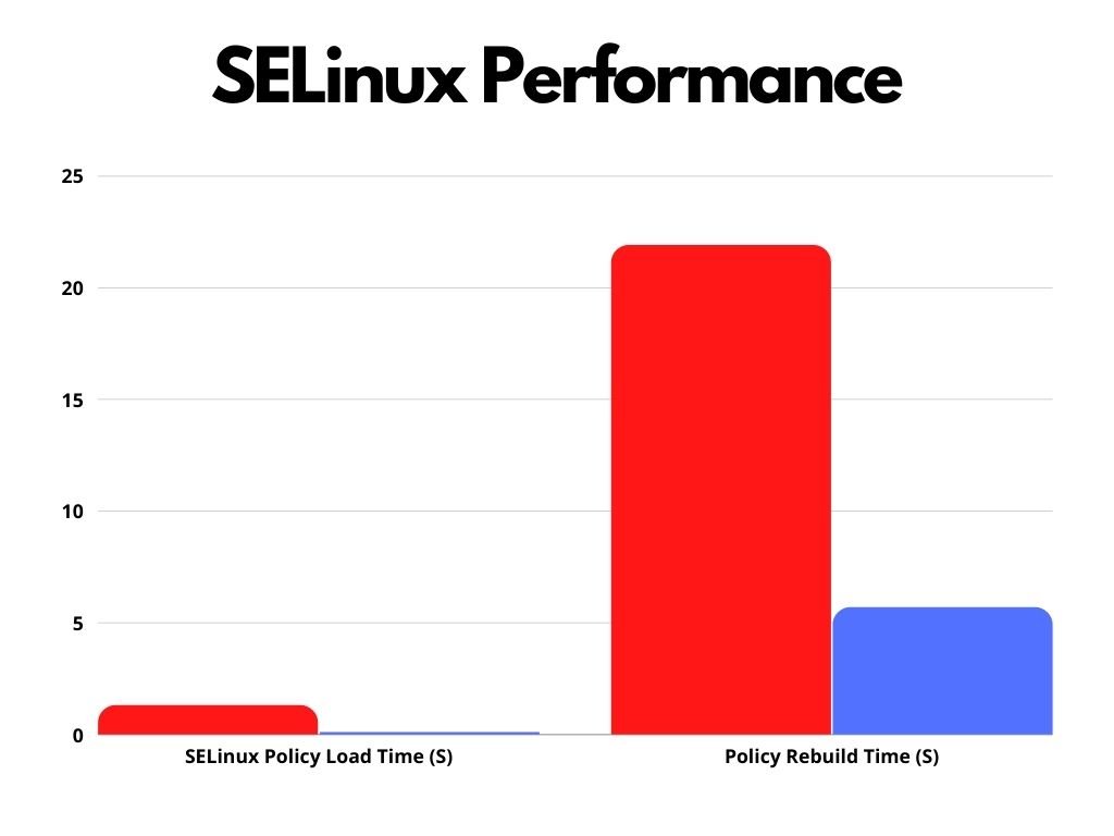 AlmaLinux 9.0 测试版来了，与 RHEL 9 同步AlmaLinux 9.0 测试版来了，与 RHEL 9 同步