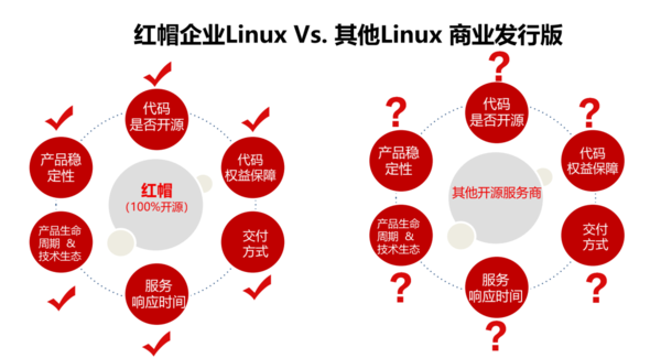 对话红帽副总裁曹衡康：CentOS Stream是CentOS的未来对话红帽副总裁曹衡康：CentOS Stream是CentOS的未来