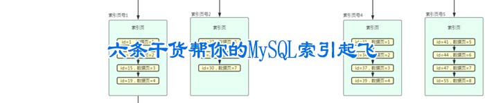六条干货帮你的MySQL索引起飞