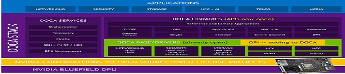 英伟达计划通过 Linux 基金会项目加速DPU的采用