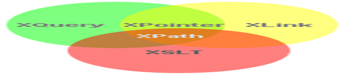 XPath 实例概述