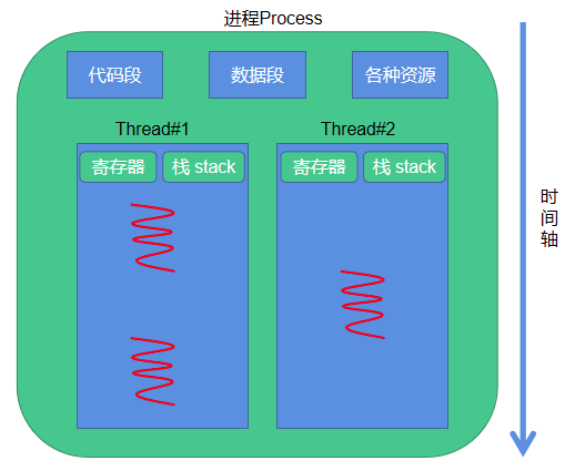 linux cpu占用过高怎么办_消耗cpu 代码 linux_如何定位死循环或高cpu使用率(linux)