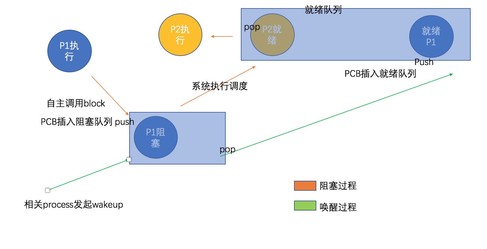 Linux服务器上出现CPU负载达到100%居高不下的原因分析Linux服务器上出现CPU负载达到100%居高不下的原因分析