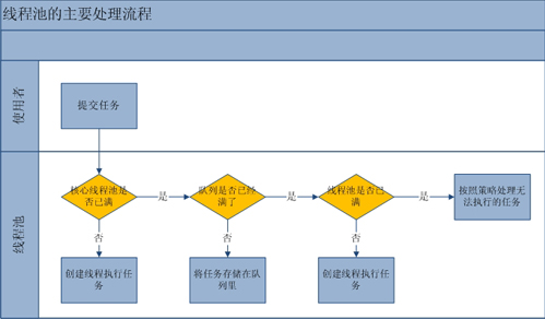 Linux服务器上出现CPU负载达到100%居高不下的原因分析Linux服务器上出现CPU负载达到100%居高不下的原因分析