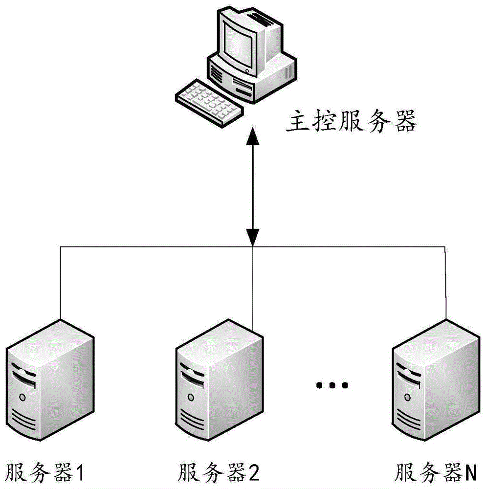 中国linux系统有哪些?_中国linux操作系统的研发应用_盲孔螺栓研发及市场化应用