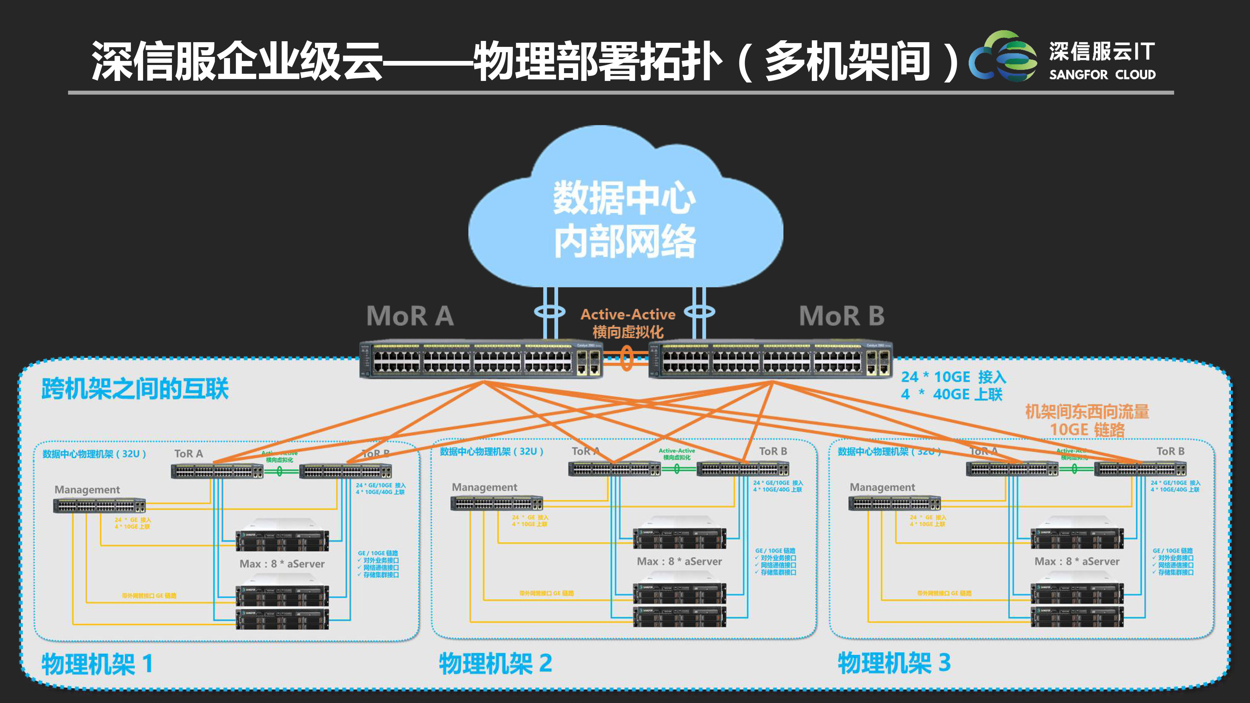 盲孔螺栓研发及市场化应用_中国linux操作系统的研发应用_中国linux系统有哪些?