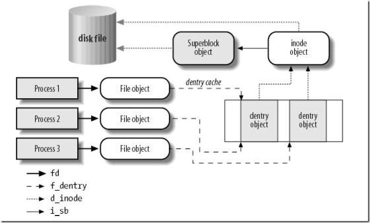 linux虚拟文件系统_虚拟机安装linux系统_虚拟机安装linux系统教程