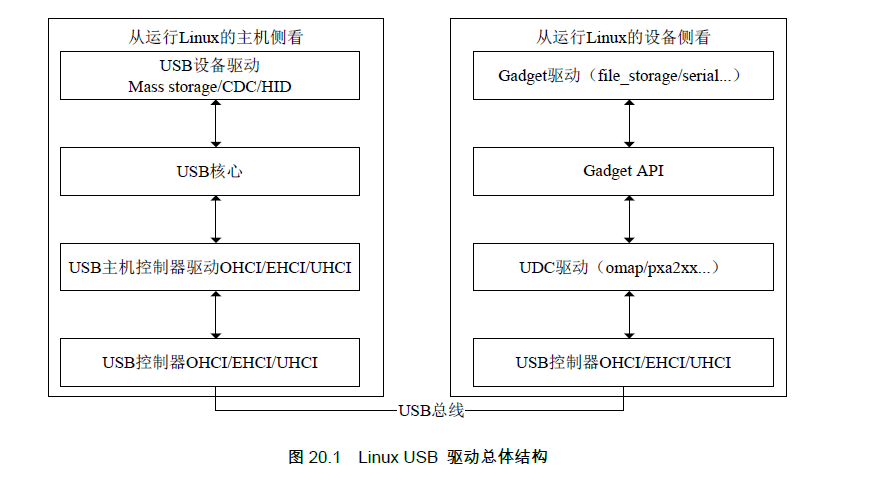 《深入理解linux内核》 pdf_深入理解linux内核4.4_深入linux设备驱动程序内核机制