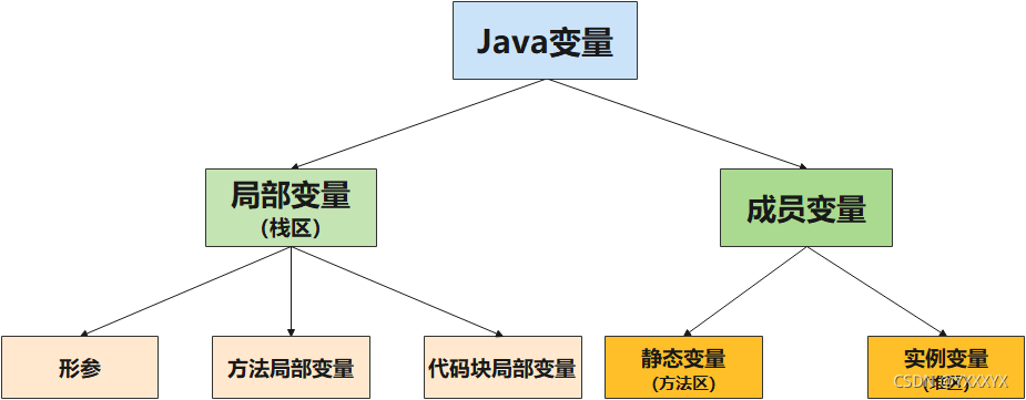 linux jdk环境配置_linux jdk16安装与环境变量配置_linux 安装jdk环境变量配置
