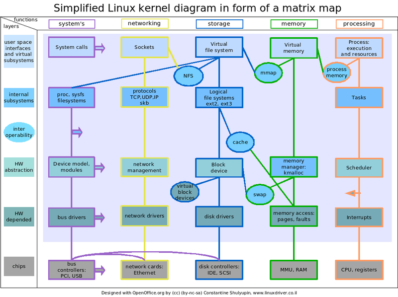 linux查看内核版本_linux内核多少版本_linux 内核版本 代表
