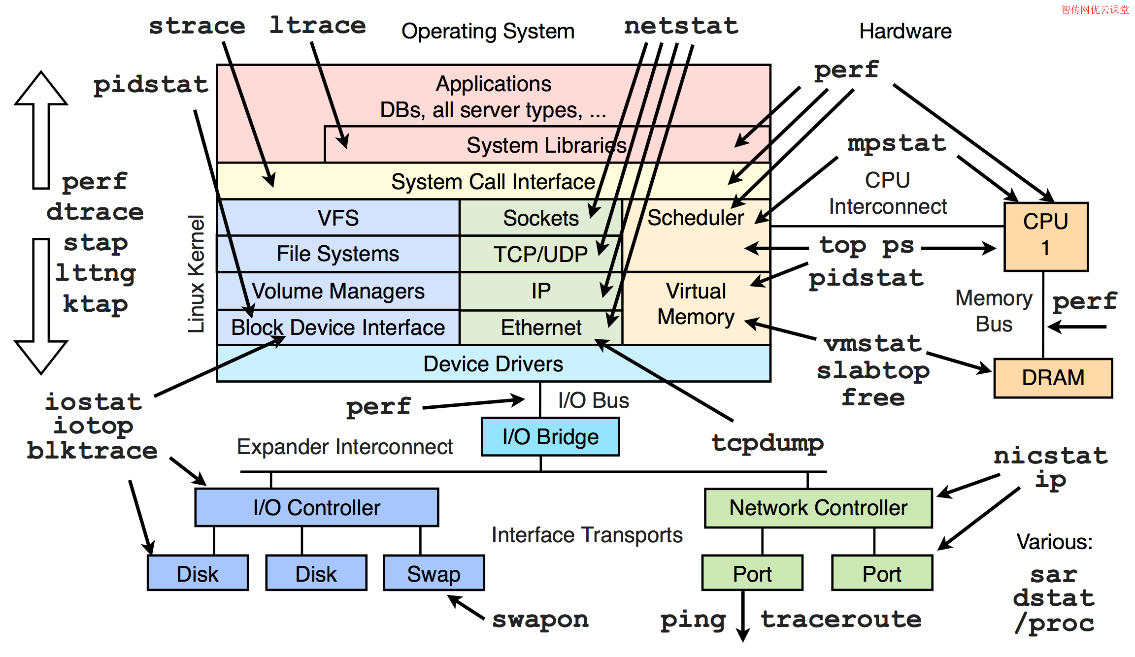 查看系统版本 linux_linux系统版本号_查看linux系统版本命令