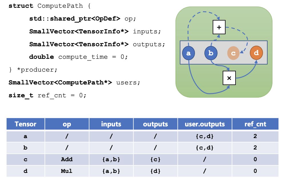 连接和运行程序输出实验解析使用C语言编译器gcc转换为可执行文件hello