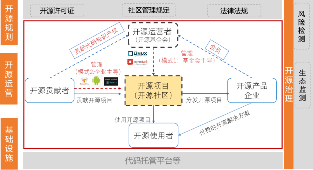 linux中国创始人 王兴江_linux arm-linux-gcc下载_王兴江 linux