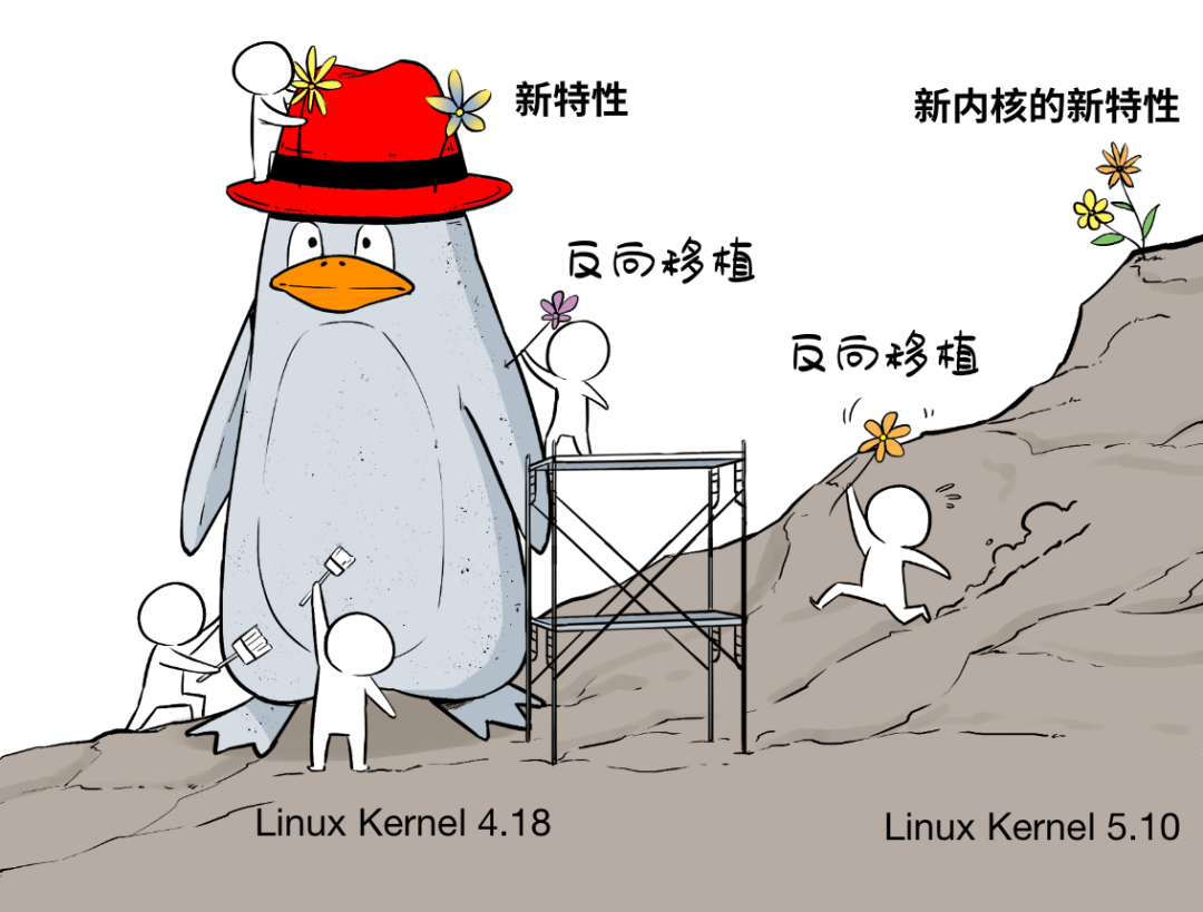 红帽下载镜像linux_linux小红帽镜像_红帽linux培训