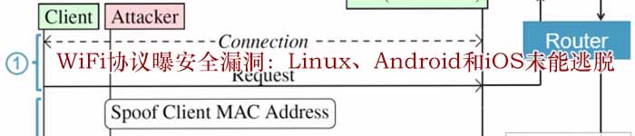 WiFi协议曝安全漏洞：Linux、Android和iOS未能逃脱