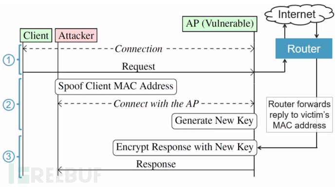 WiFi协议曝安全漏洞：Linux、Android和iOS未能逃脱WiFi协议曝安全漏洞：Linux、Android和iOS未能逃脱