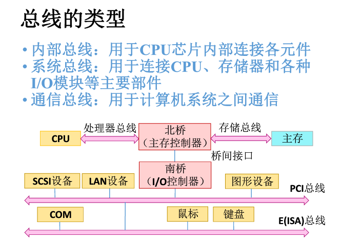 深入linux内核架构与底层原理_深入理解linux内核架构pdf_深入linux内核架构