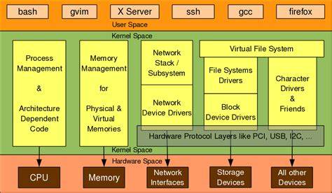 linux内核设计的艺术图解linux操作系统架构设与实现原_linux内核多大_linux网络体系结构linux内核中网络协议的设计与实现