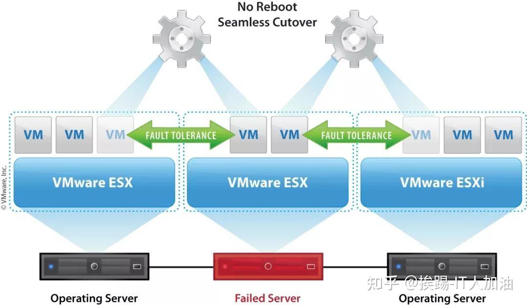 操作服务器的软件_应用服务器的选择_linux 虚拟服务器软件