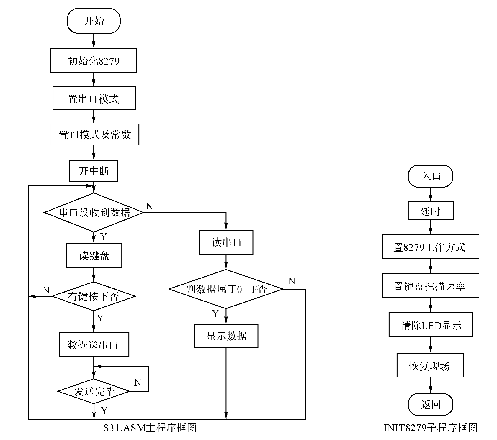 linux串口收发程序_串口收发函数_串口收发数据程序