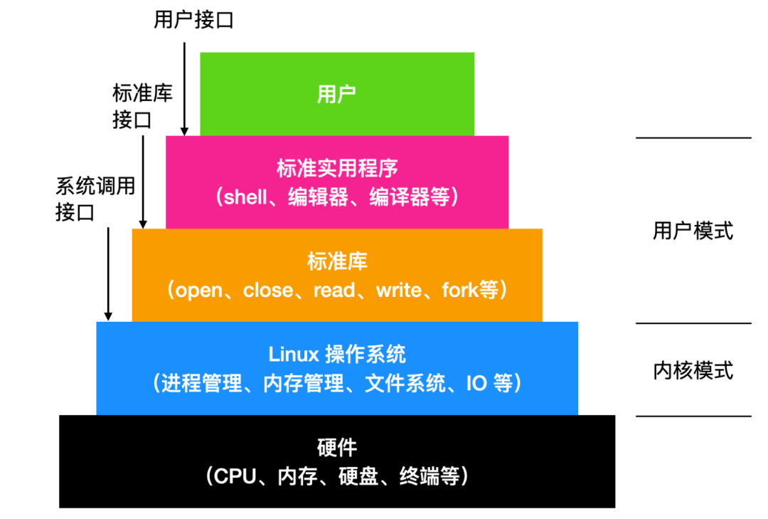 关于Linux操作系统的一些小知识点总结