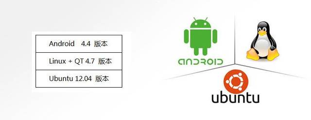 中国linux操作系统的研发应用_linux应用开发技术_linux操作系统应用领域