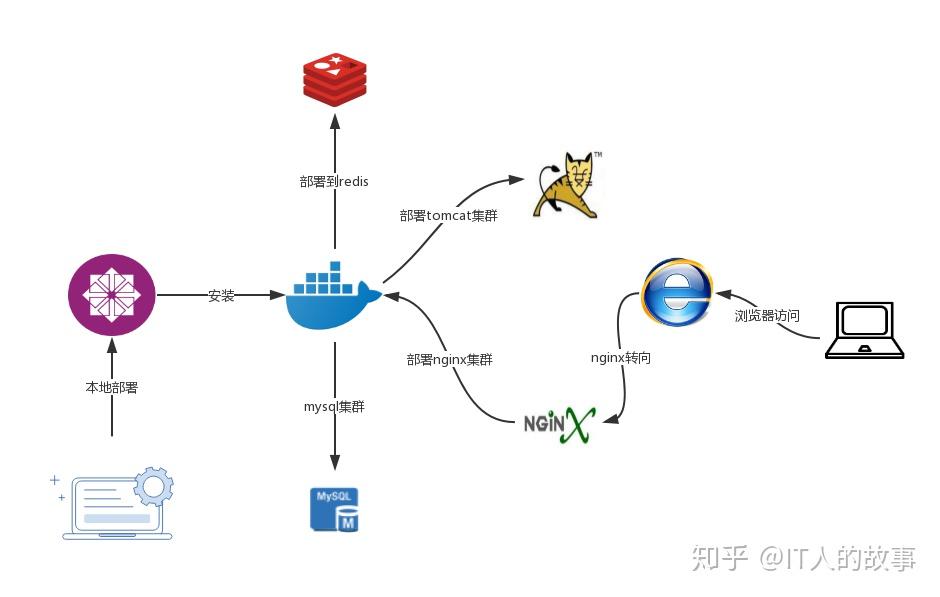 中国最大的linux社区_linux中国社区_linux开源社区