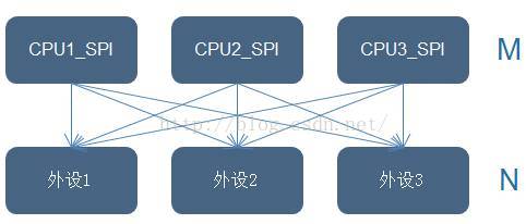 基于总线设备驱动模型的Linux系统中的高内聚低耦合架构