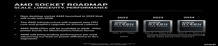 AMD 提交 Linux 内核更新 CPU 微码补丁规模上限