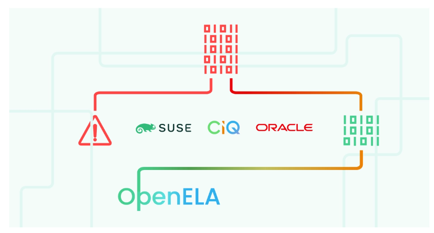甲骨文,SUSE与CIQ组建Open Enterprise Linux协会,开发与RHEL企业版兼容的发行版本甲骨文,SUSE与CIQ组建Open Enterprise Linux协会,开发与RHEL企业版兼容的发行版本