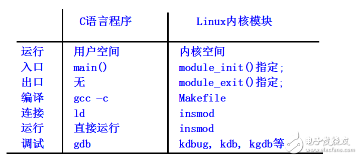 Linux符号表：软件开发与调试的关键