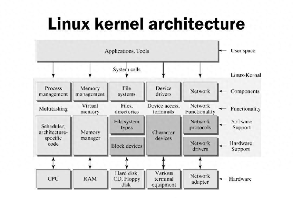 Linus公开Linux内核系统架构，让世界内核开发者高效并行