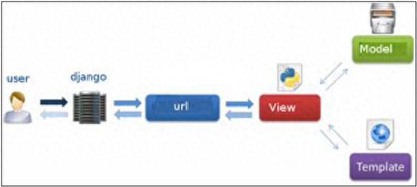 linux安装www服务_linux安装web服务器_linux安装服务命令