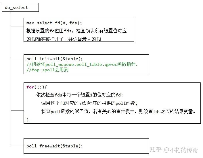 linux设备驱动开发详解 源码_linux驱动程序开发_linux驱动开发项目