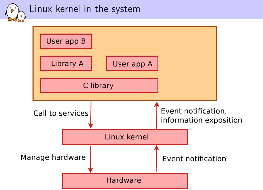 Linux系统下的rtl8723be使用经验分享