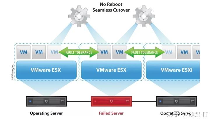 IBM公司加强Linux系统在中低端Systemp服务器上的应用