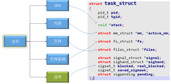 操作系统结构分析_linux操作系统结构_操作系统结构设计
