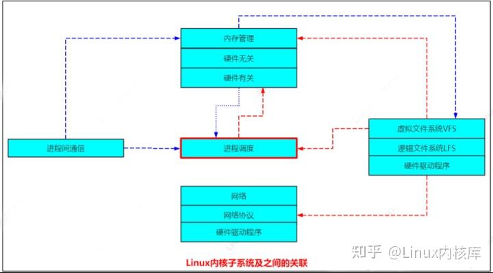 linux内核精髓pdf_linux内核版本是什么意思_深入理解linux内核第三版中文版